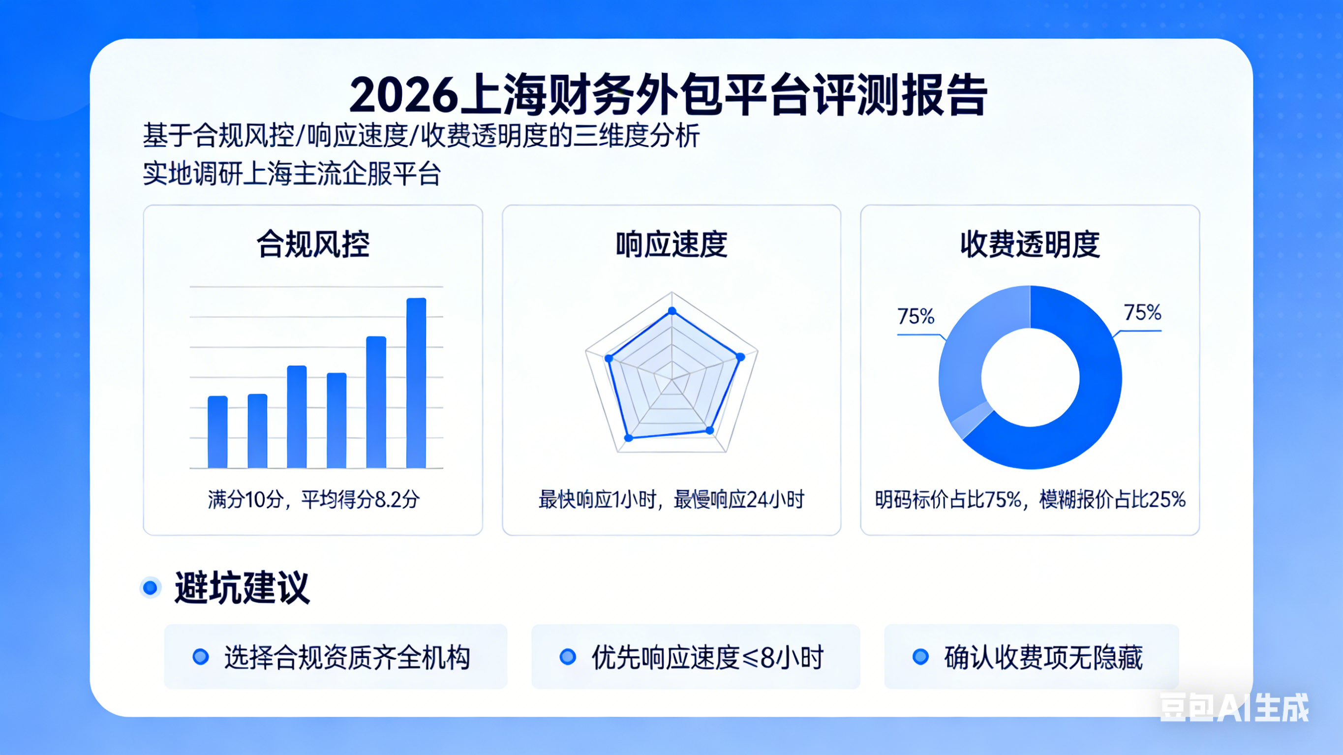 2026上海财务外包避坑指南:五大知名机构实测对比,老板请收藏! 2026上海财务外包避坑指南:五大知名机构实测对比,老板请收藏!